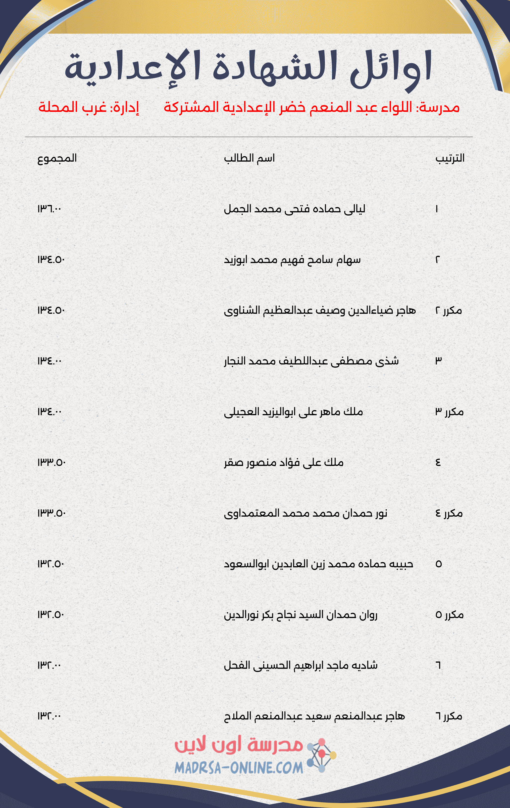 Top Students Certificate